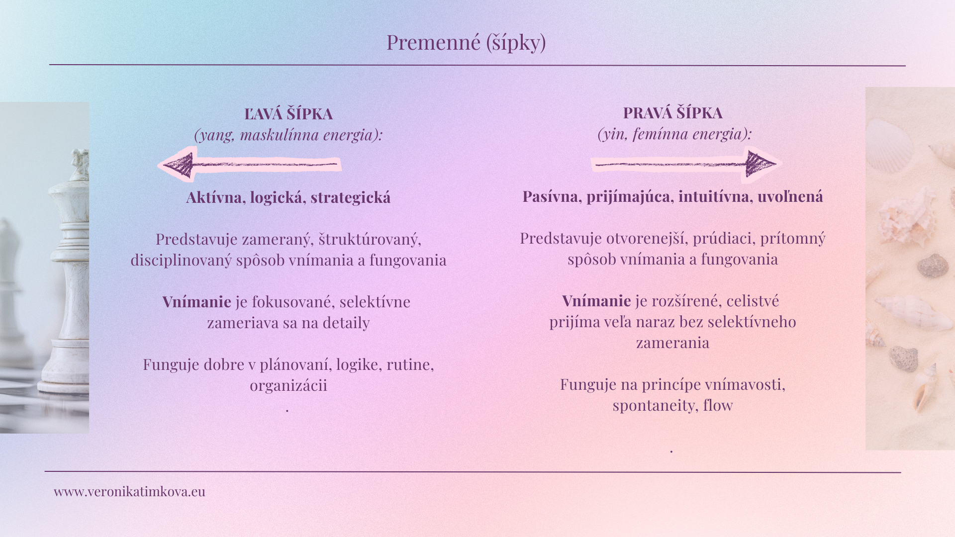 Premenné v Human Design mape